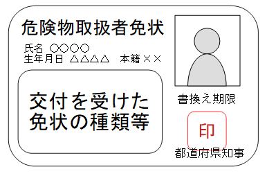 危険物取扱者と免状の種類 危険物取扱者になろう 危険物取扱者と免状の種類 危険物取扱者になろう