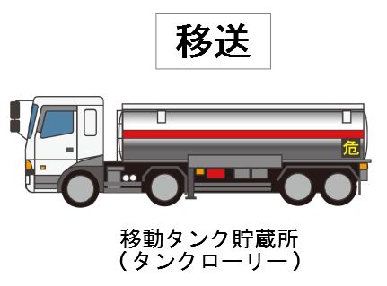 運搬と移送の基準│危険物取扱者になろう！