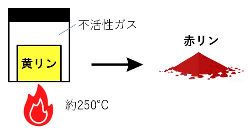 赤リン│危険物取扱者になろう！