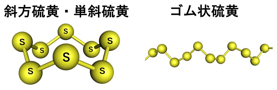 硫黄│危険物取扱者になろう!